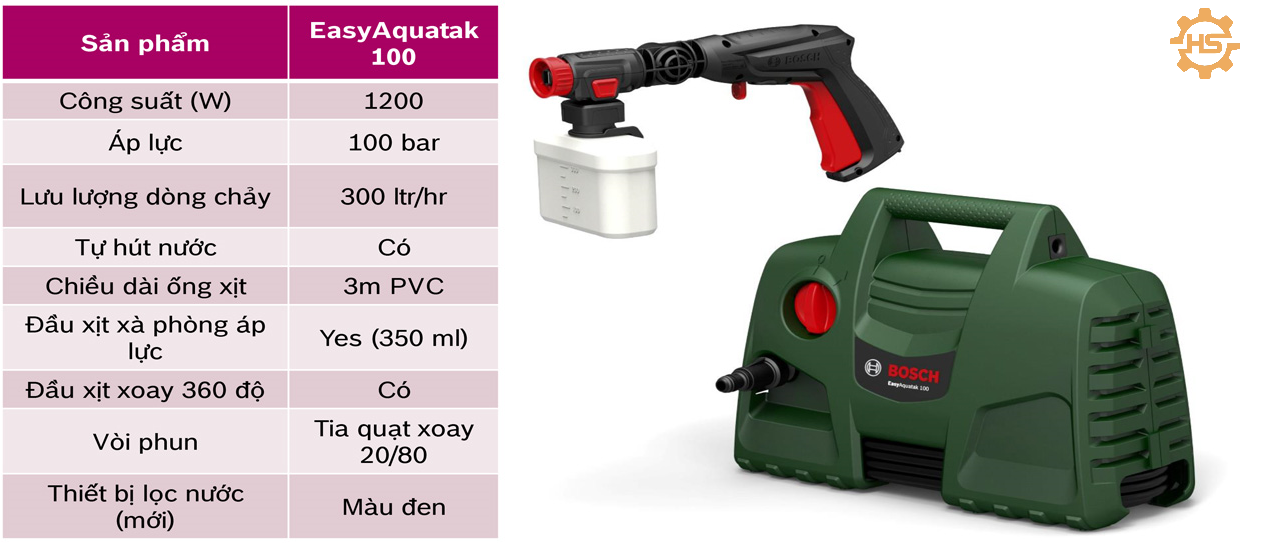 Bosch-Easy-Aquatak-110-2